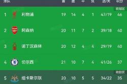 英雄联盟总决赛直播-包含切尔西主场大胜,锁定前四席位的词条