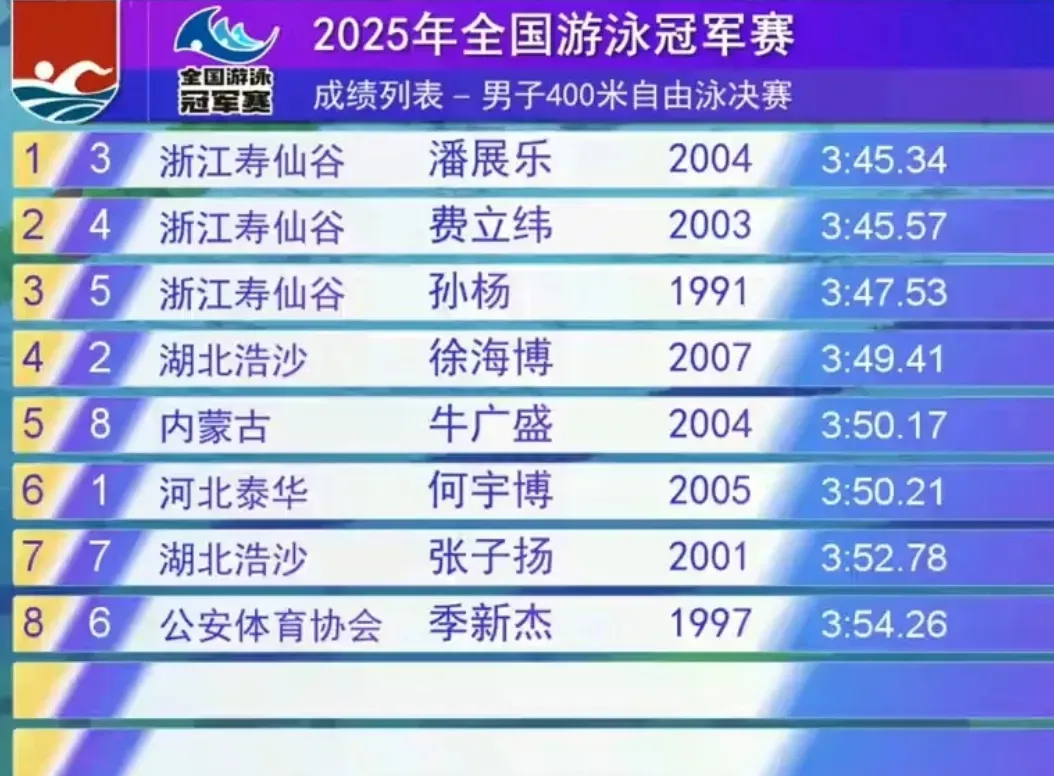 中国游泳选手刷新全国最佳成绩 中国游泳选手刷新全国最佳成绩