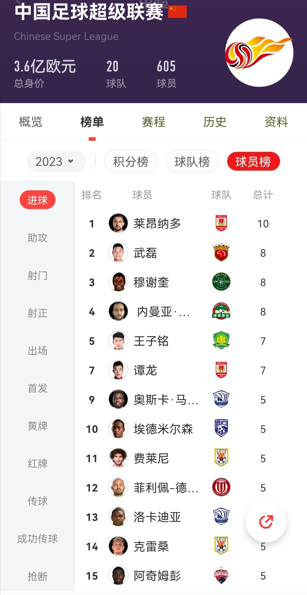 关于上海绿地申花取得客场胜利,积分榜升至前三的信息 关于上海绿地申花取得客场胜利,积分榜升至前三的信息